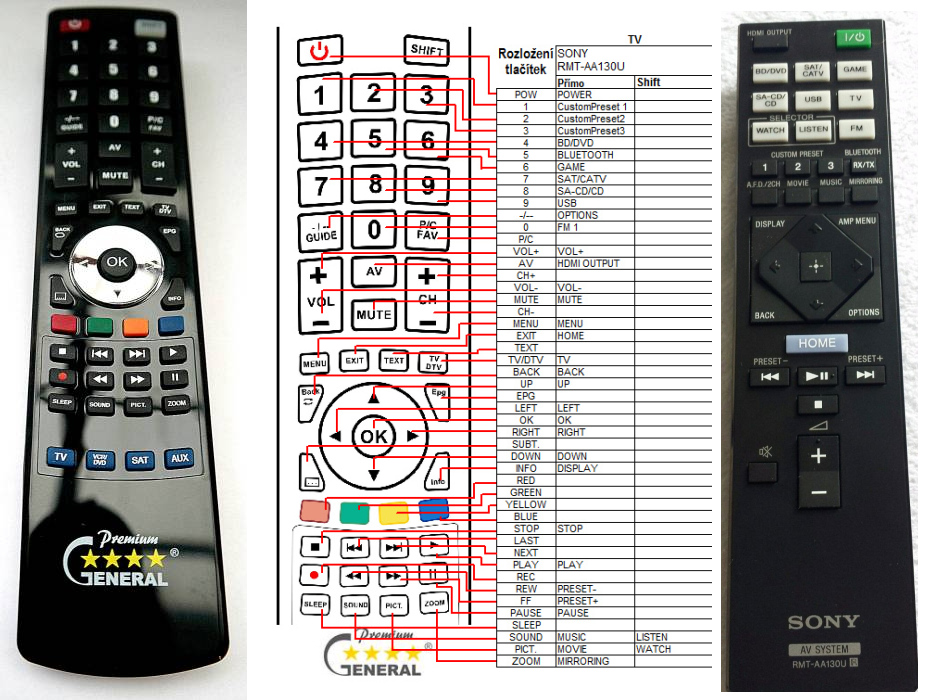 SONY RMT-AA130U -   


kompatibilis General márkájú távirányító