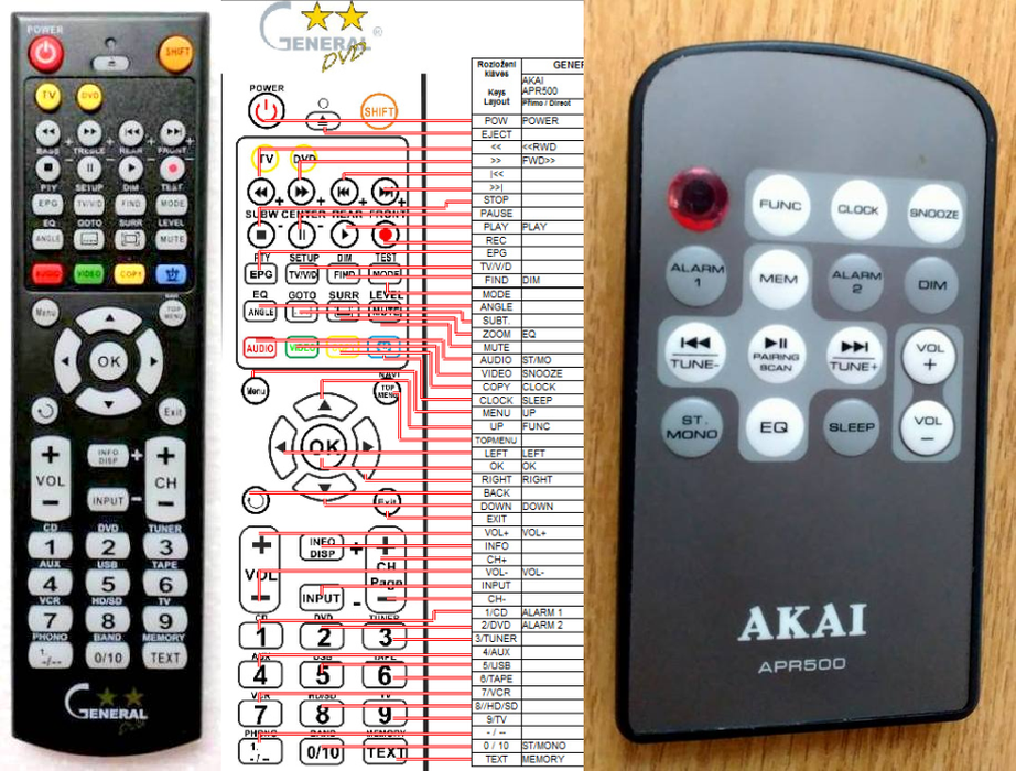AKAI APR-500 -   


kompatibilis General márkájú távirányító