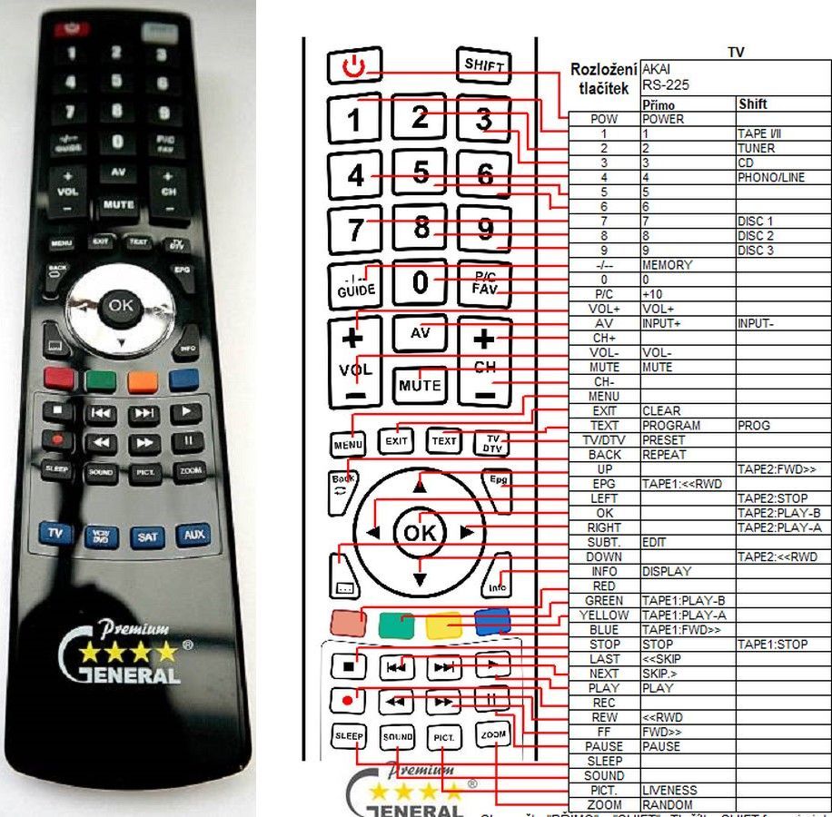AKAI RS-225 -   


kompatibilis General márkájú távirányító