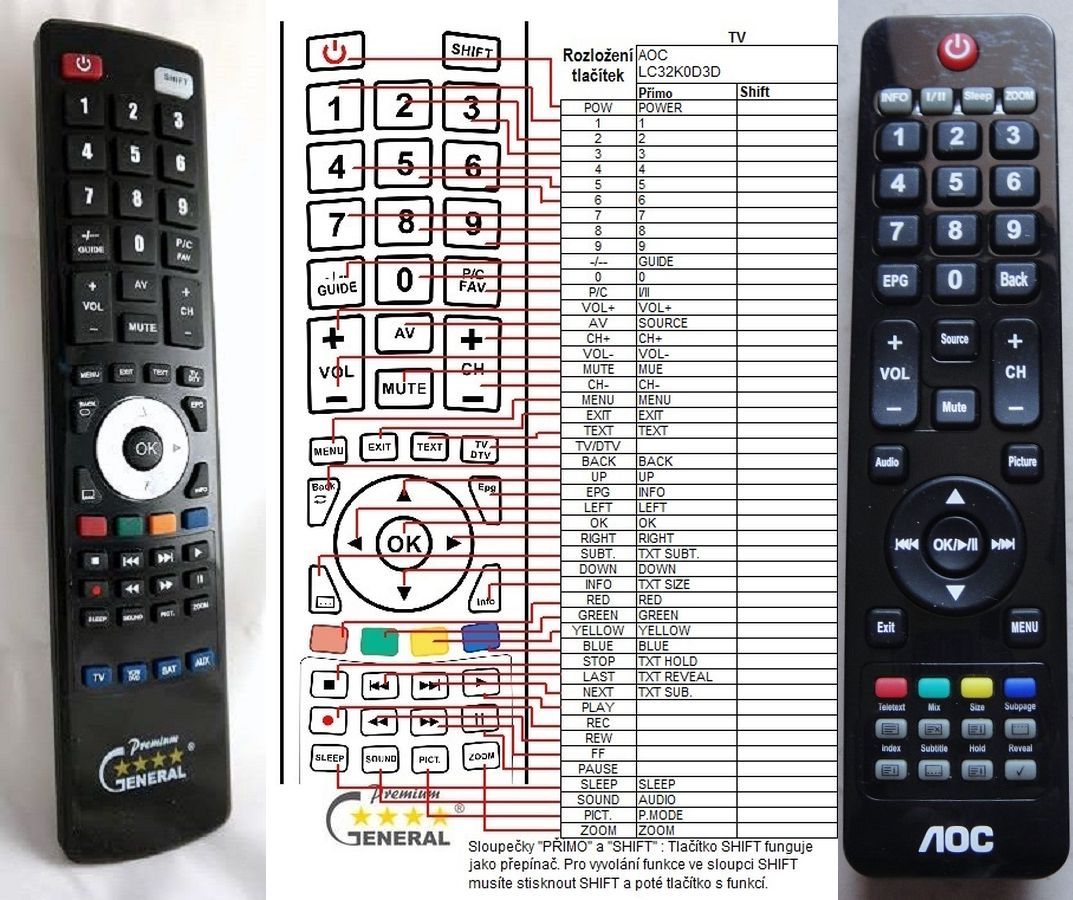 AOC LC32K0D3D -   


kompatibilis General márkájú távirányító
