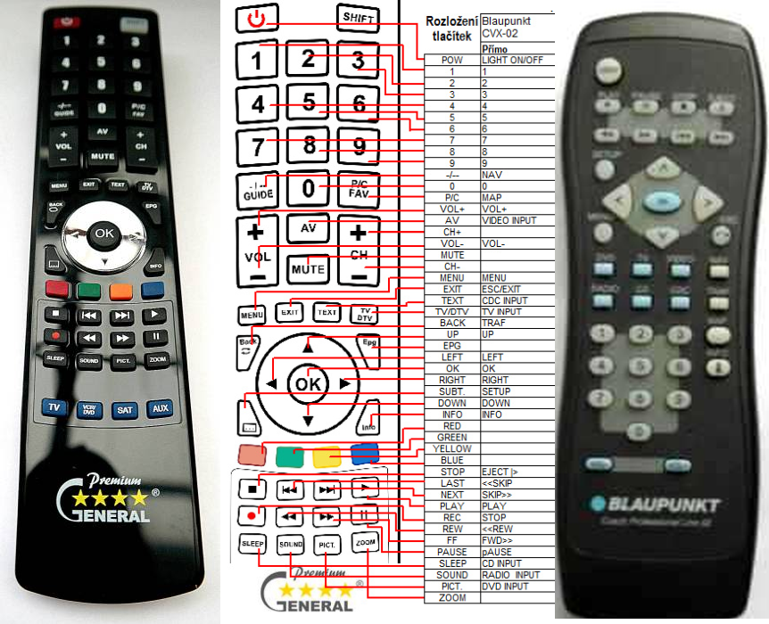 BLAUPUNKT CVX02 -   


kompatibilis General márkájú távirányító