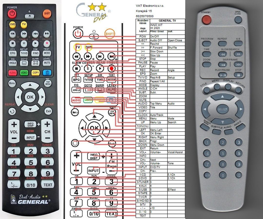 VESTEL DVD - H&B, BLUESKY, AUTOVOX, DIGIHOME, TECHNIKA -   


kompatibilis General márkájú távirányító
