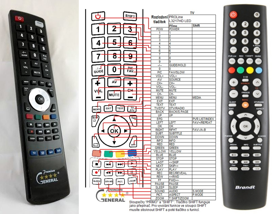 BRANDT B2917HD -   


kompatibilis General márkájú távirányító