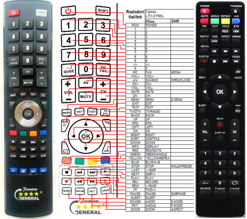 CANOX LTV-215KL -   


kompatibilis General márkájú távirányító