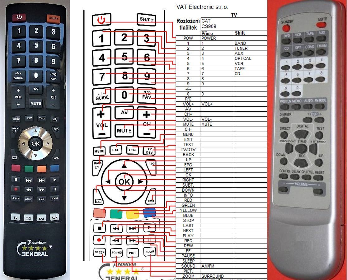 CAT CS-909 -   


kompatibilis General márkájú távirányító