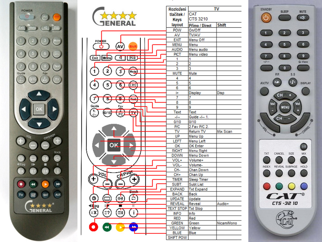 CAT CTS-3210 -   


kompatibilis General márkájú távirányító