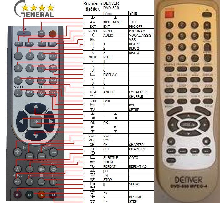 DENVER DVD-826 -   


kompatibilis General márkájú távirányító