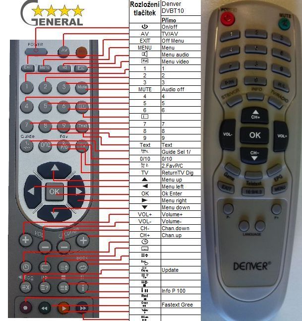 DENVER DVBT-100 -   


kompatibilis General márkájú távirányító