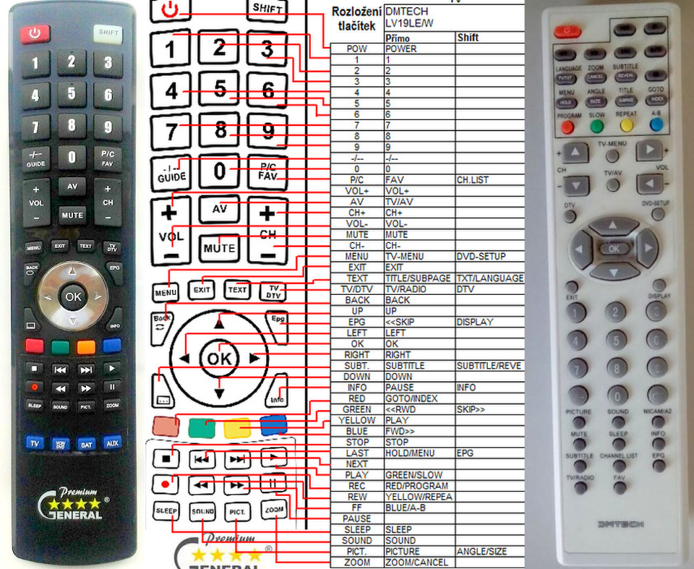 DMTECH LV19LE/W -   


kompatibilis General márkájú távirányító