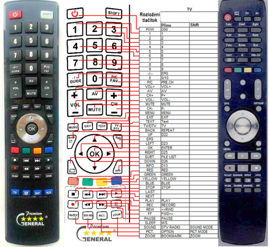DMTECH RL06-AR002C, RL06-AR002D -   


kompatibilis General márkájú távirányító