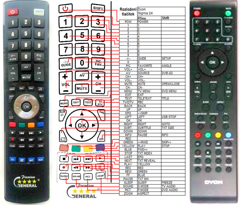DYON SIGMA 22, SIGMA 24, ALPHA 24, DELTA 24 BASIC, GAMMA 24, SIGMA 28+ BASIC -   


kompatibilis General márkájú távirányító