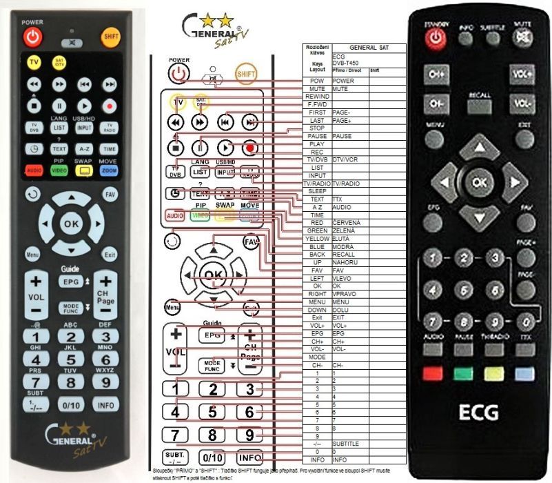 ECG DVB-T150, DVB-T250, DVB-T450 -   


kompatibilis General márkájú távirányító