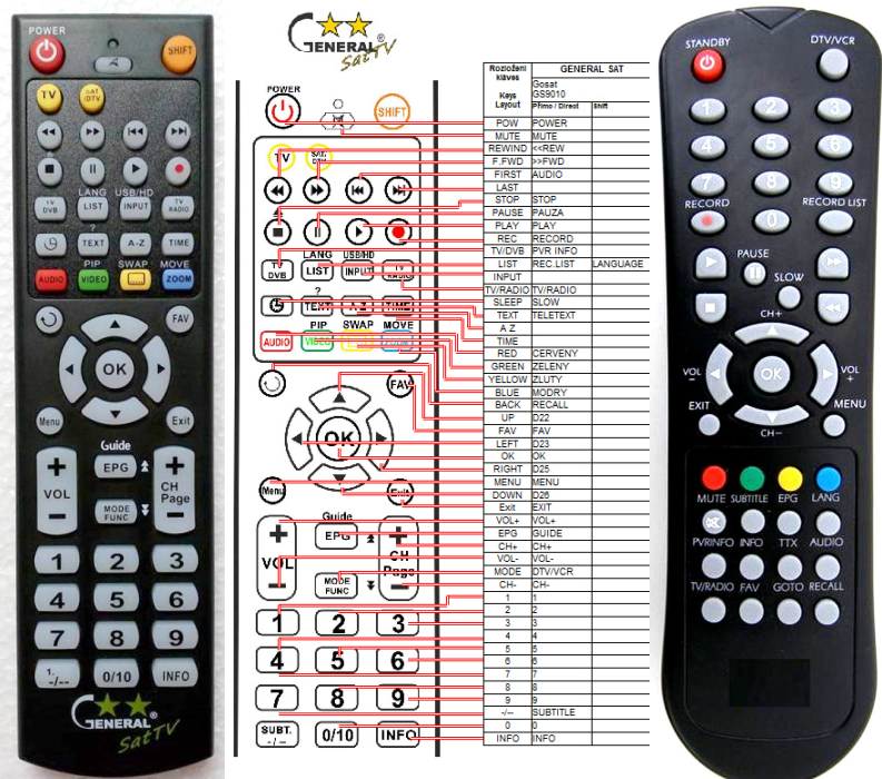 ECG DVB-T550HDD -   


kompatibilis General márkájú távirányító