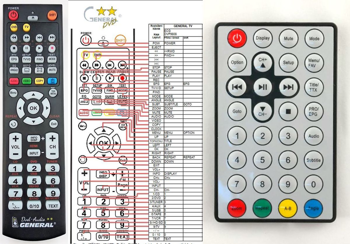 ECG DVP7808DVB-T, DVP9808DVB-T -   


kompatibilis General márkájú távirányító