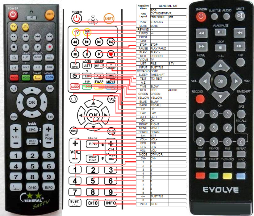 ECG DVT1050TW PVR -   


kompatibilis General márkájú távirányító