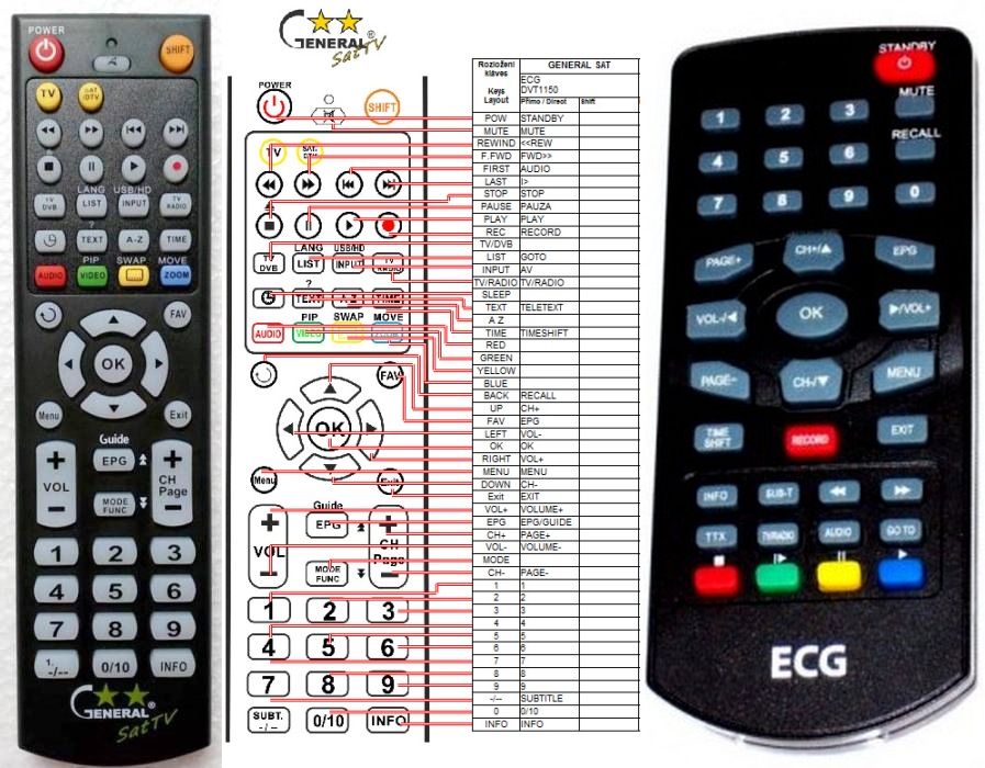 ECG DVT1150D -   


kompatibilis General márkájú távirányító