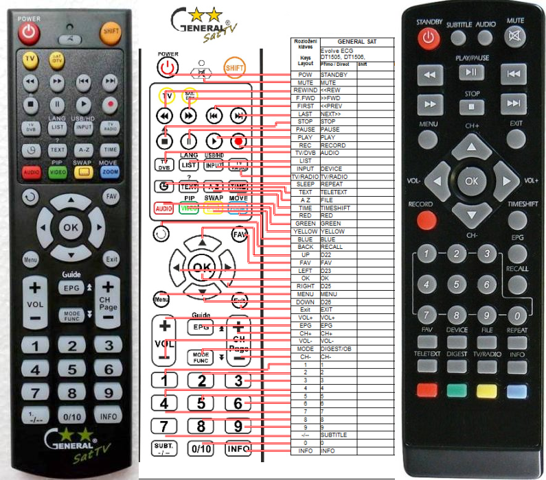 ECG DVT950PVR -   


kompatibilis General márkájú távirányító