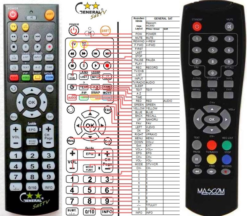 ECG DVT860D, DVT960PVR -   


kompatibilis General márkájú távirányító