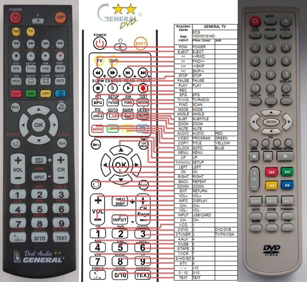 ECG 10DHD181AD -   


kompatibilis General márkájú távirányító