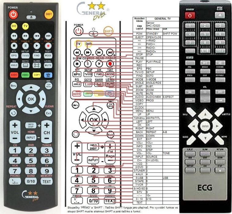 ECG DVD4517HDMI -   


kompatibilis General márkájú távirányító