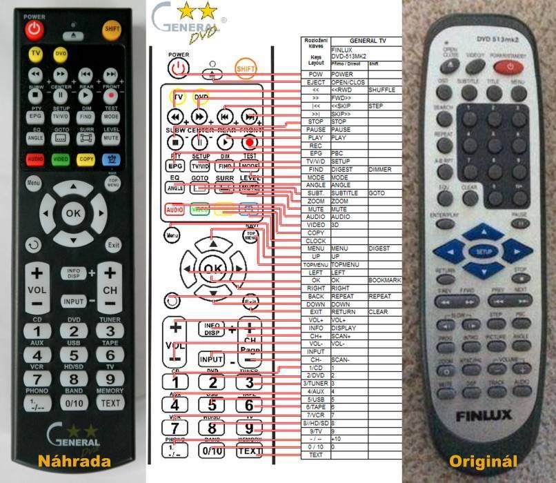 FINLUX DVD-513MK2 -   


kompatibilis General márkájú távirányító