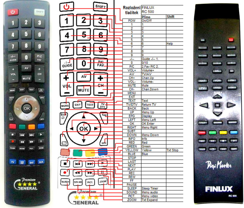FINLUX RC500 -   


kompatibilis General márkájú távirányító