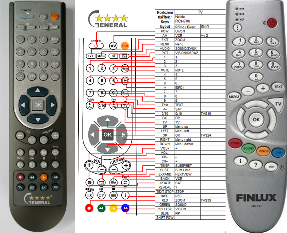 FINLUX RCF100, RCF150, RCF151 -   


kompatibilis General márkájú távirányító
