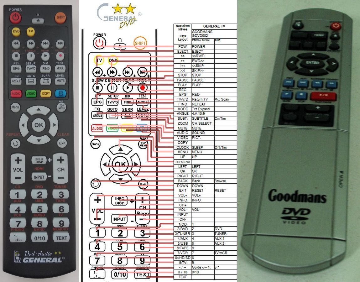 GOODMANS GDVD-602 -   


kompatibilis General márkájú távirányító