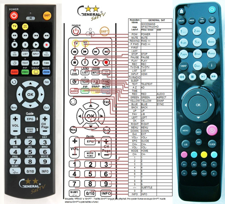 GOODMANS GFSDTR320HD, GFSDTR500HD -   


kompatibilis General márkájú távirányító