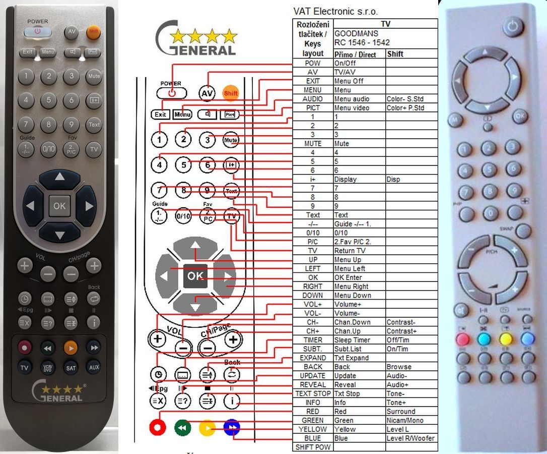 GOODMANS RC1546 -   


kompatibilis General márkájú távirányító