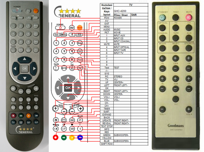 GOODMANS GHC-4200, GHC4200PRO -   


kompatibilis General márkájú távirányító