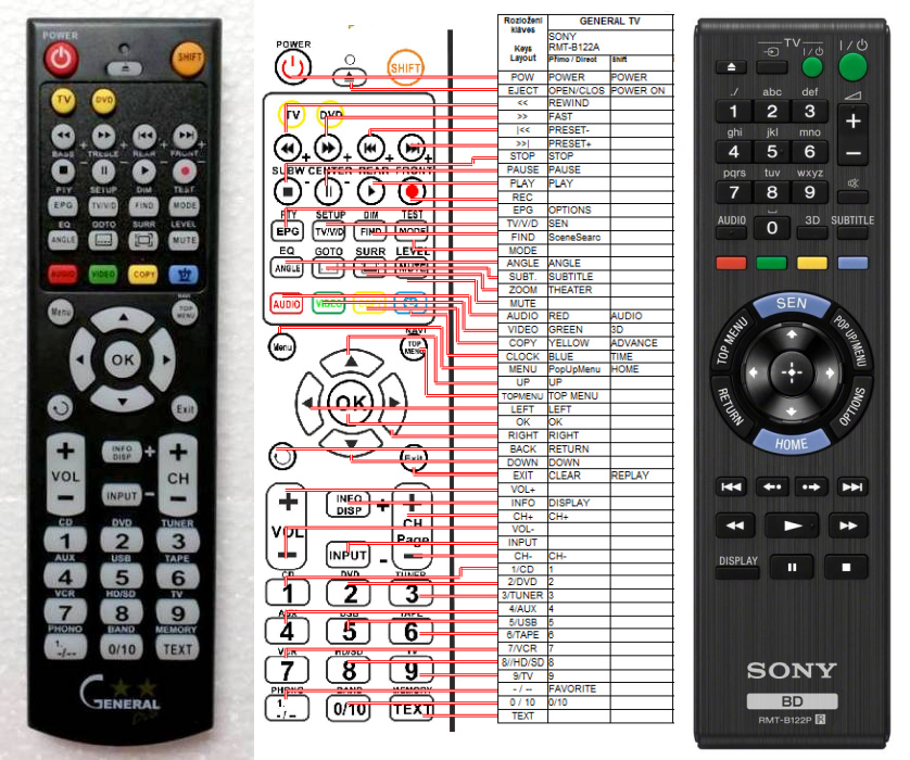 SONY RMT-B122P -   


kompatibilis General márkájú távirányító