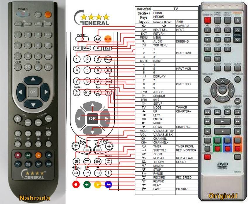 FUNAI NB305 -   


kompatibilis General márkájú távirányító