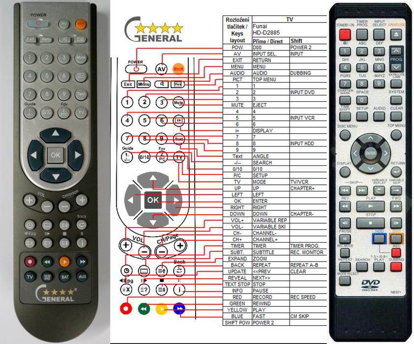 FUNAI NB320, NB321, NB331 -   


kompatibilis General márkájú távirányító