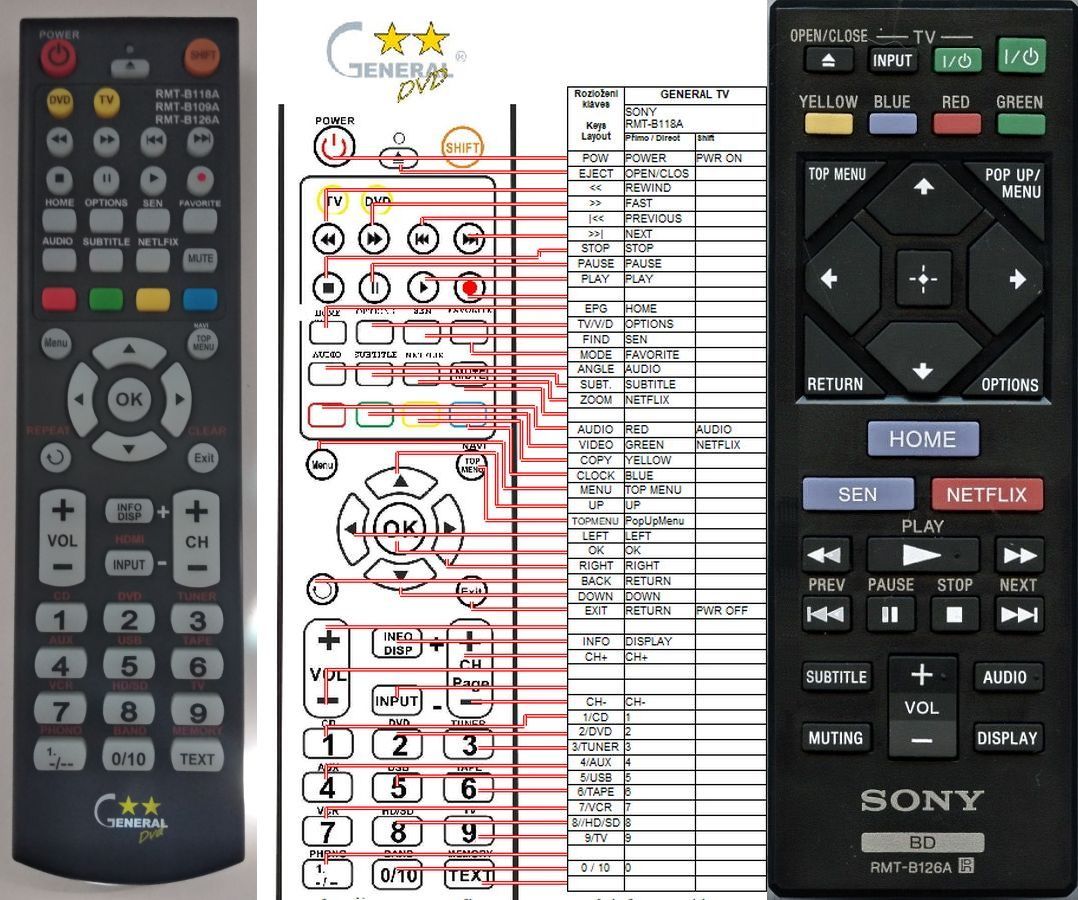 SONY RMT-B126A -   


távirányító
 duplikátum