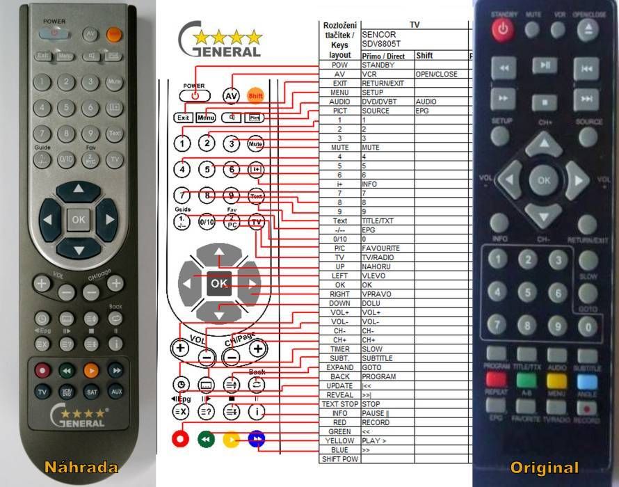 GOGEN DXDP262, DXDP362 -   


kompatibilis General márkájú távirányító