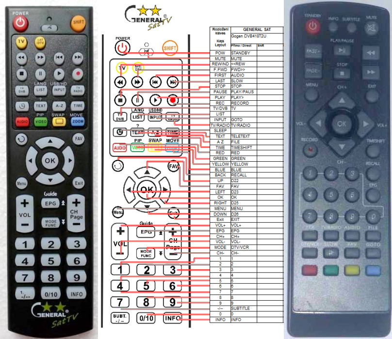 GOGEN DVB418T2U -   


kompatibilis General márkájú távirányító