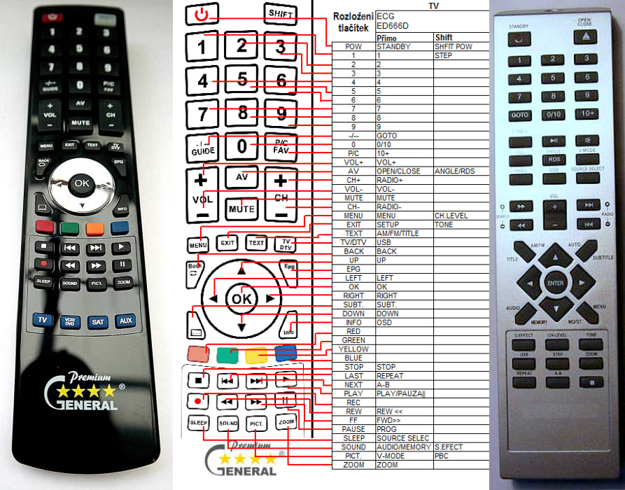 GOGEN MSD701, MSD762, MSD801 -   


kompatibilis General márkájú távirányító