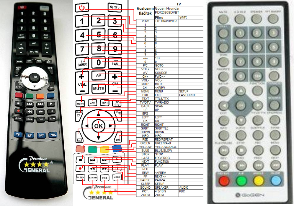 GOGEN PDXD869DVBT -   


kompatibilis General márkájú távirányító