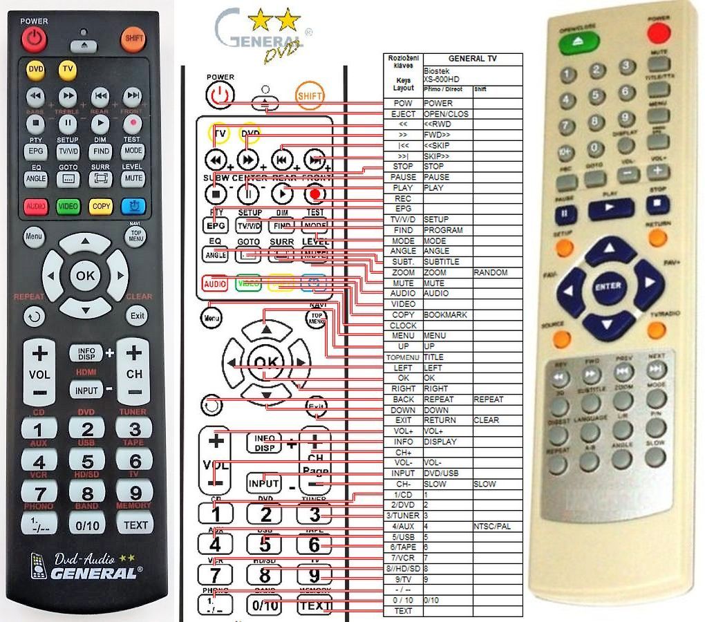GOGEN DXHS607 -   


kompatibilis General márkájú távirányító