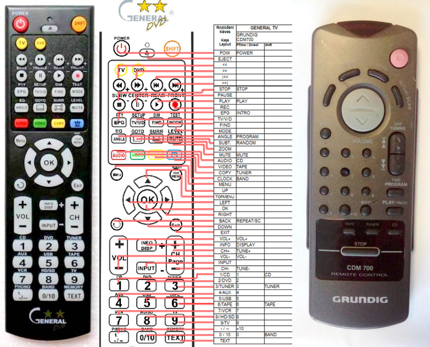 GRUNDIG CDM-700 -   


kompatibilis General márkájú távirányító
