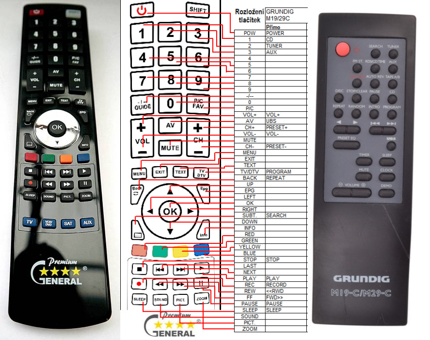 GRUNDIG M-19C, M-29C -   


kompatibilis General márkájú távirányító