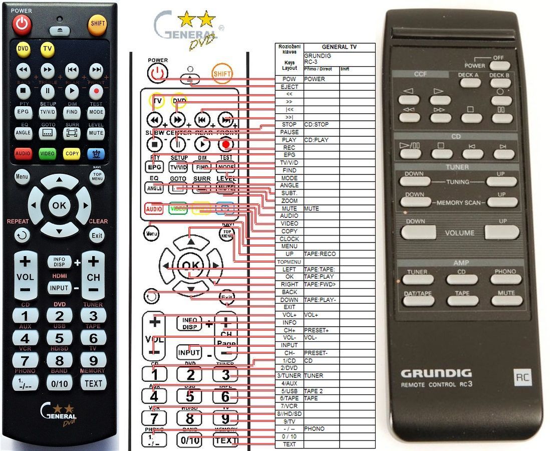 GRUNDIG RC-3 -   


kompatibilis General márkájú távirányító