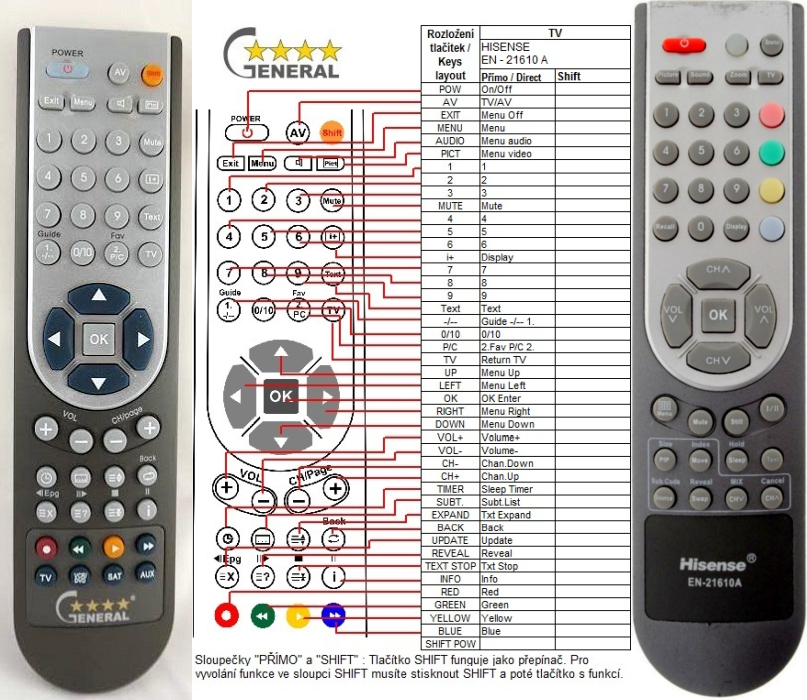 HISENSE EN-21610A -   


kompatibilis General márkájú távirányító