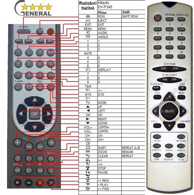 HITACHI DV-P345 -   


kompatibilis General márkájú távirányító