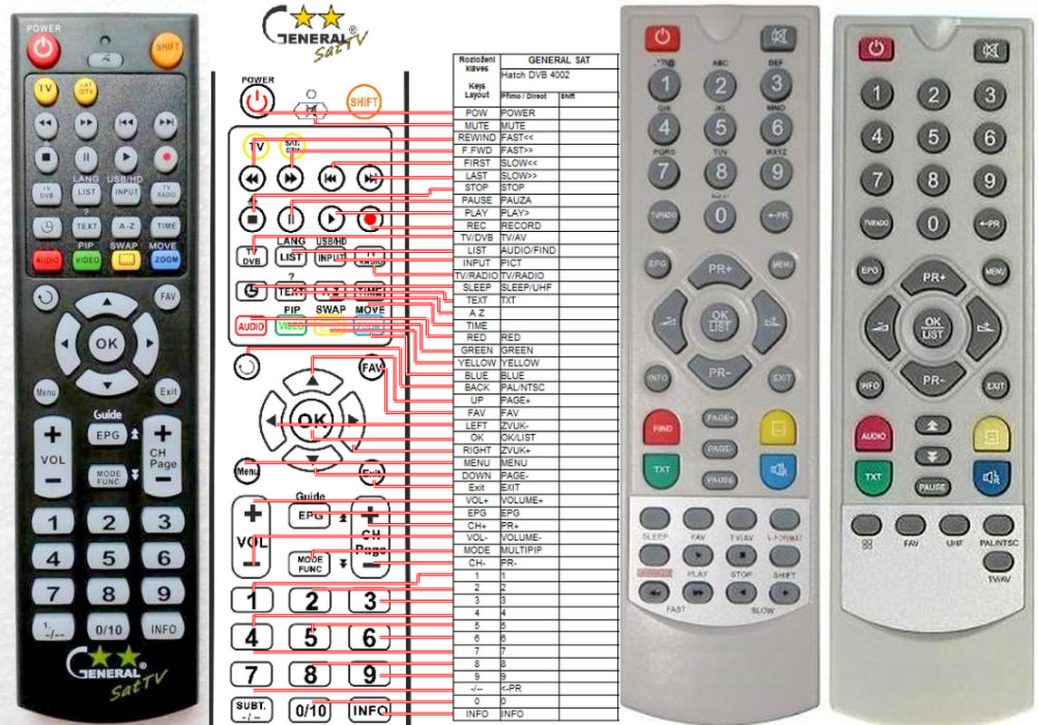 HATCH DVB4002, DVB4042HDMI -   


kompatibilis General márkájú távirányító