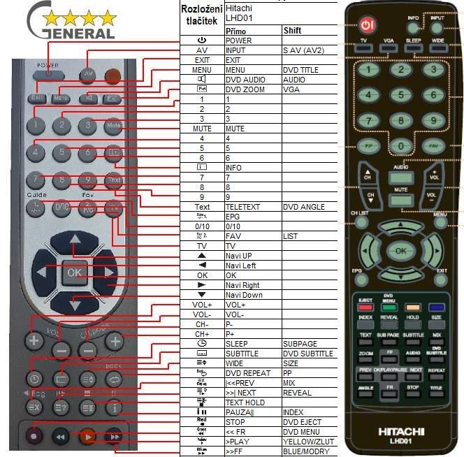HITACHI LHD01 -   


kompatibilis General márkájú távirányító