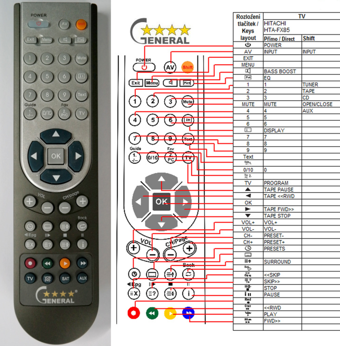 HITACHI HDC-FX85 -   


kompatibilis General márkájú távirányító