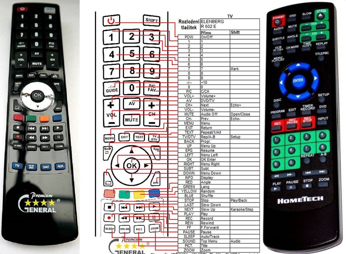 HOMETECH DR-207, DR-208 -   


kompatibilis General márkájú távirányító