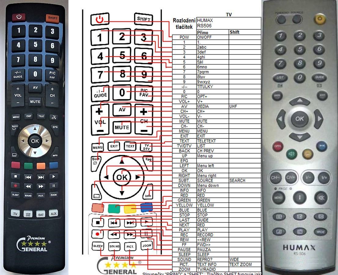 HUMAX RS-505 -   


kompatibilis General márkájú távirányító